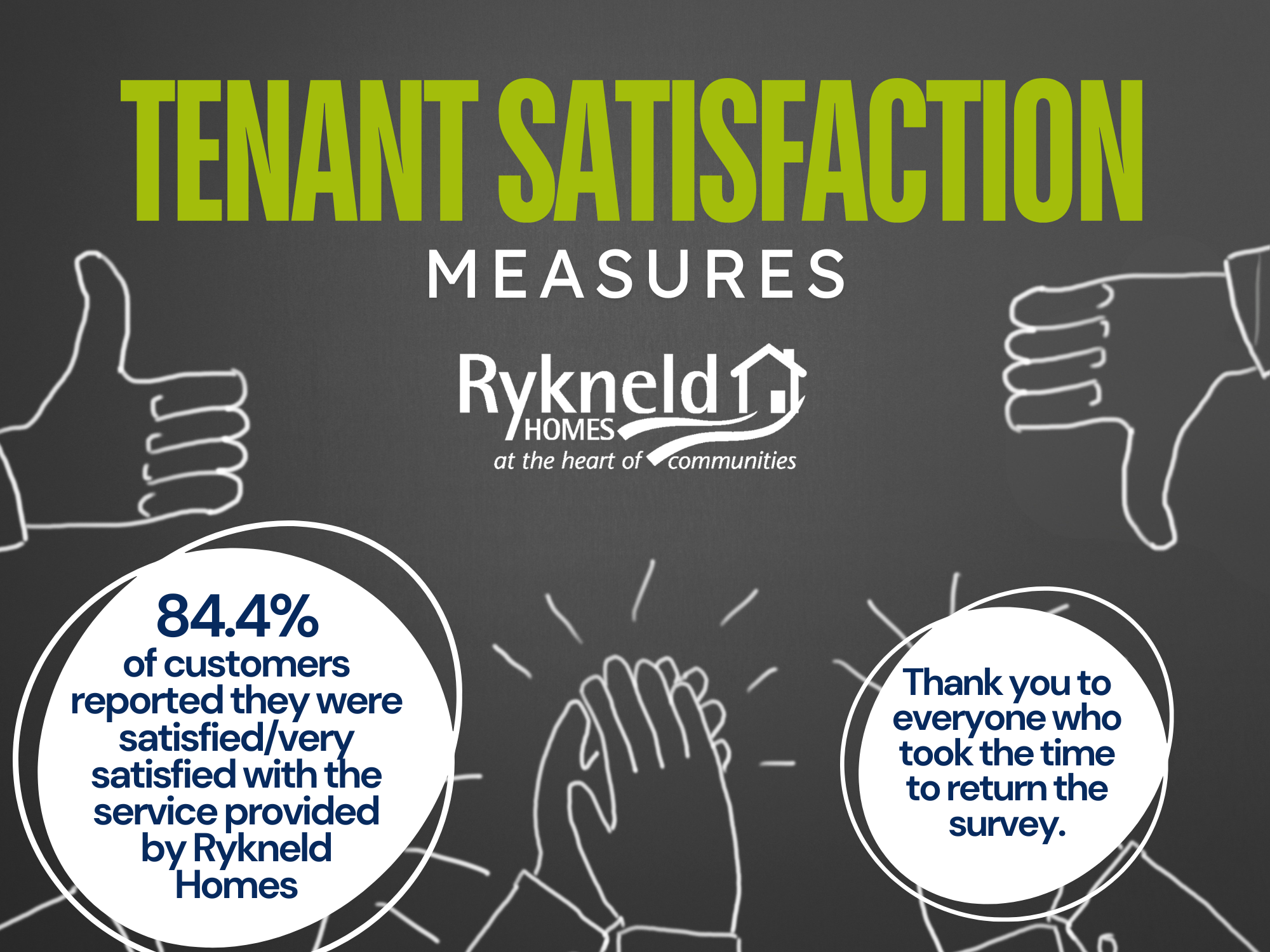 Tenant Satisfaction Measures Homepage Banner