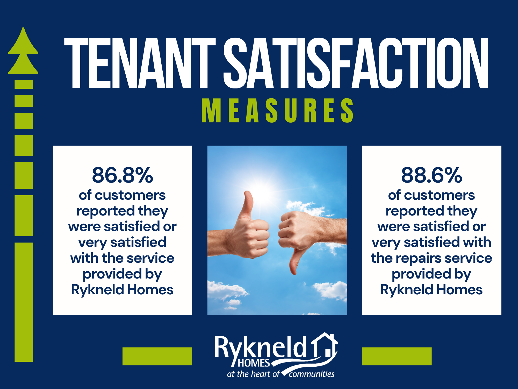Tenant Satisfaction Measures Banner